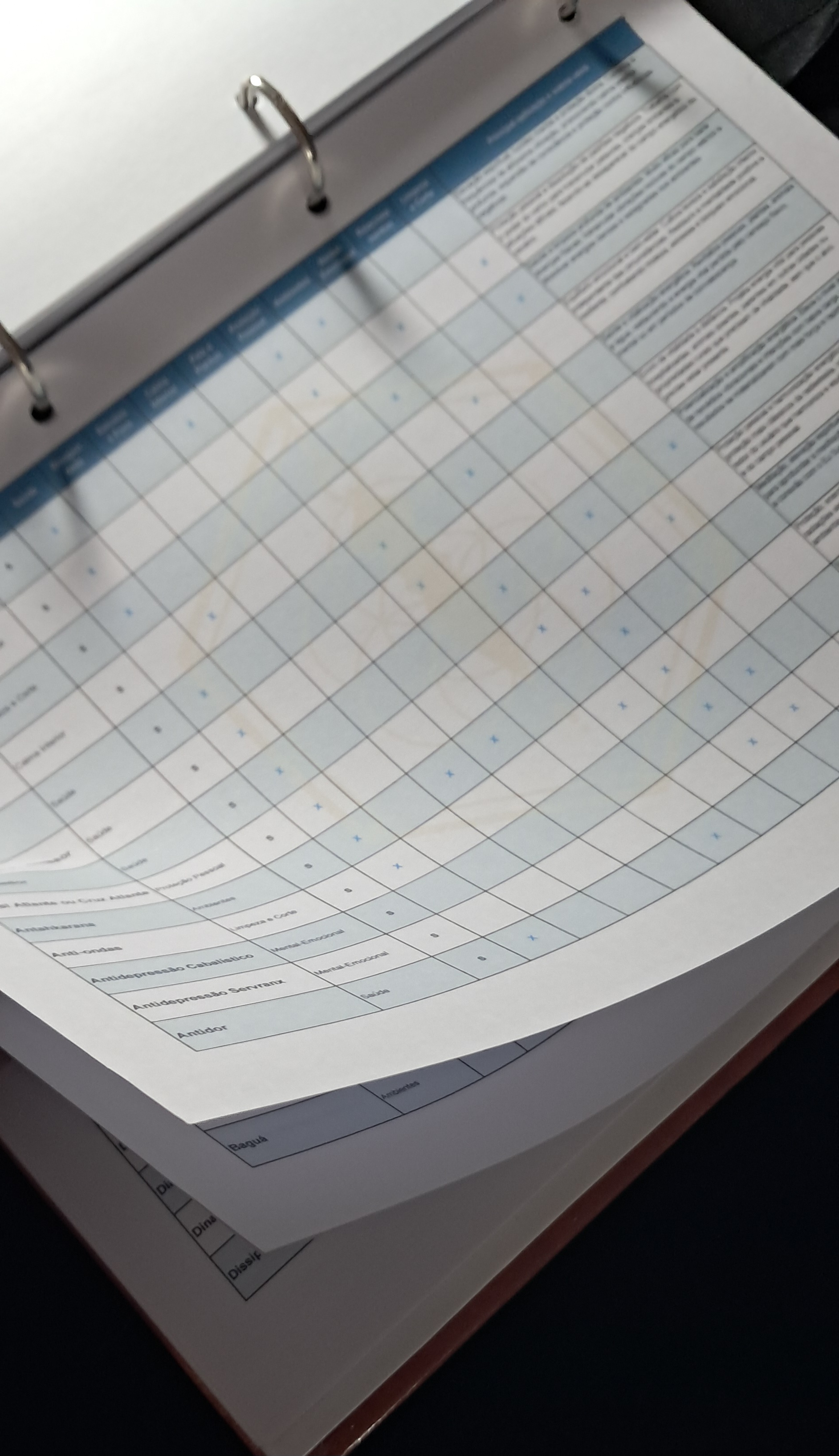 Tabela de áreas indicadas com 180 gráficos mais usados